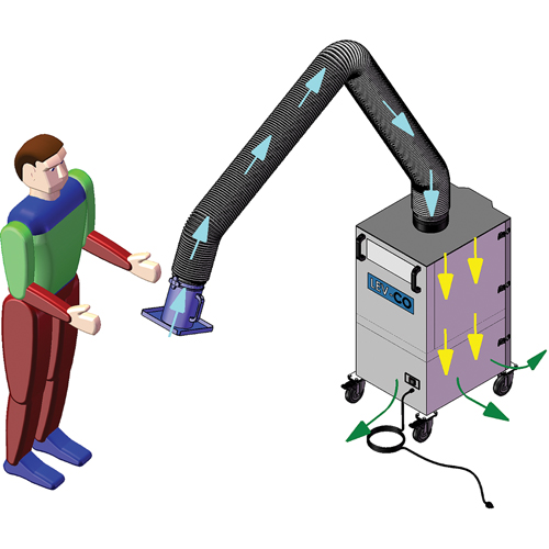 Mobi-Flex & Mobi-Flex Eco, Mobile Southpoint Industrial Supply