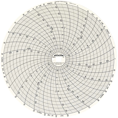 8" Replacement Charts Southpoint Industrial Supply