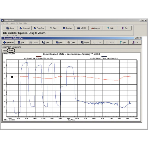 Software with Download Cable Southpoint Industrial Supply