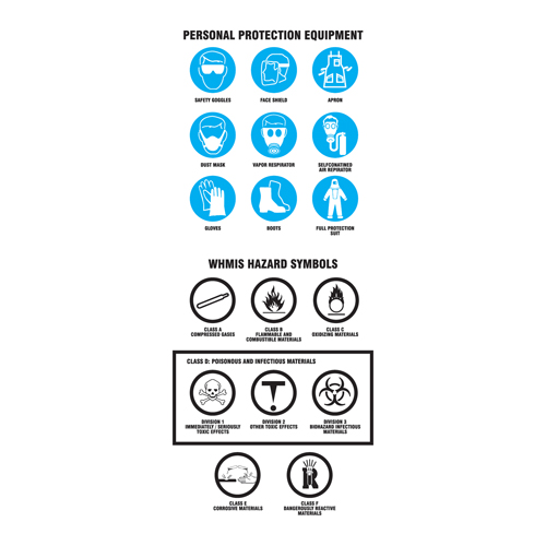 Right-To-Know Labeling Kits Southpoint Industrial Supply