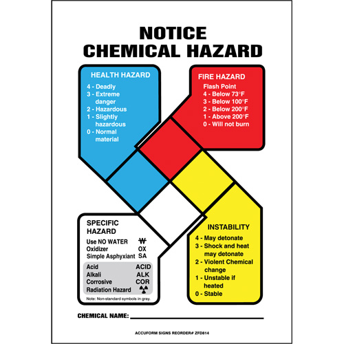 Enseigne de s&eacute;curit&eacute; de la NFPA Notice Chemical Hazard Southpoint Industrial Supply