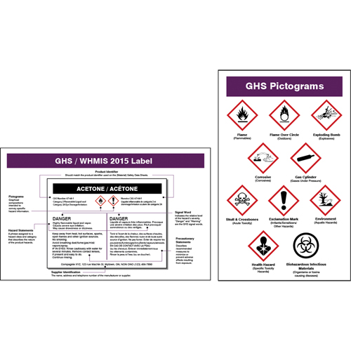 Cartes de portefeuille SIMDUT/SGH 2015 Southpoint Industrial Supply