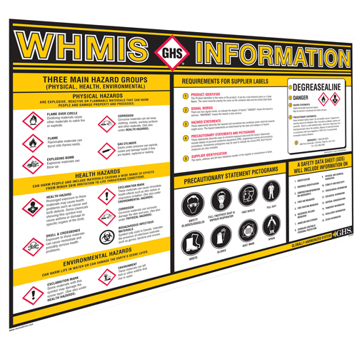 GHS Information Wall Charts Southpoint Industrial Supply