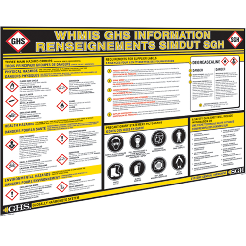 GHS Information Wall Charts Southpoint Industrial Supply