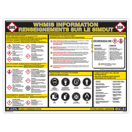 GHS Information Wall Chart Southpoint Industrial Supply