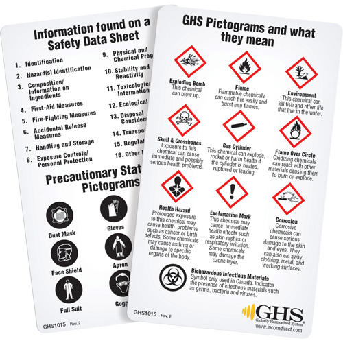 Cartes de portefeuille SGH/SIMDUT 2015 (anglais) Southpoint Industrial Supply
