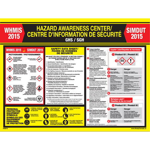 WHIMIS Regulations Poster Southpoint Industrial Supply
