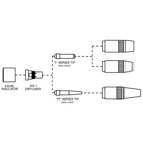 Centerfire Series Contact Tip Southpoint Industrial Supply