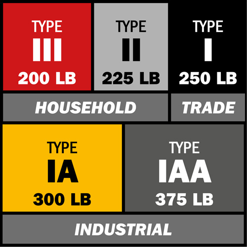 &eacute;chelle coulissante BuildMan, Cap 300 lb, 32' h, Calibre 1A Southpoint Industrial Supply