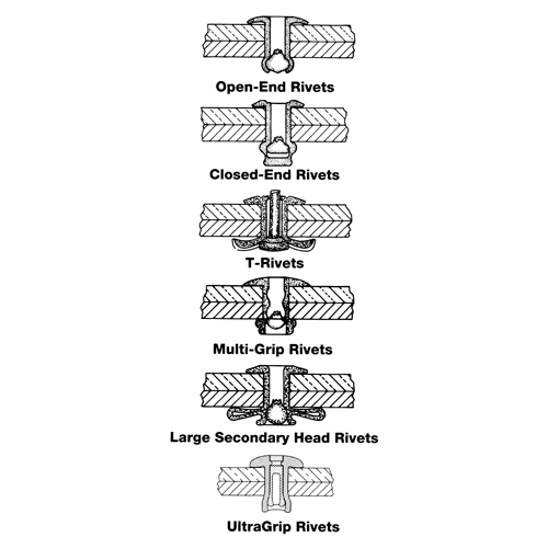 Rivet borgne ouvert - paquet de 1000, T&ecirc;te D&ocirc;me, 3/32" dia x 0,240" lo, Mandrin Aluminium Southpoint Industrial Supply