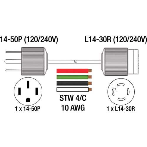 Generator Adaptor Cord Southpoint Industrial Supply