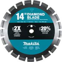 Segmented Rim Diamond Blade Southpoint Industrial Supply